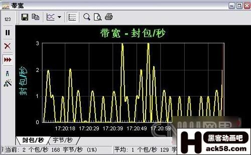 ARP欺騙